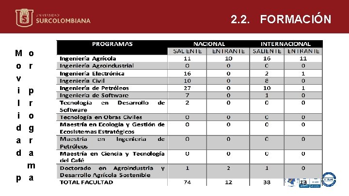 2. 2. FORMACIÓN M o v i l i d a d p o