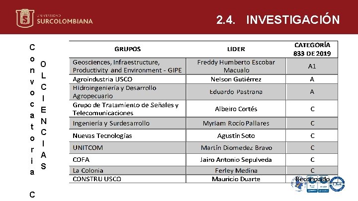 2. 4. INVESTIGACIÓN C o n v o c a t o r i