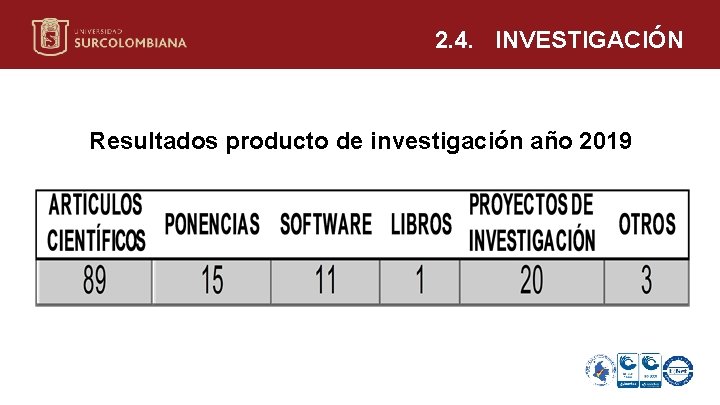 2. 4. INVESTIGACIÓN Resultados producto de investigación año 2019 Neiva 03 de noviembre de