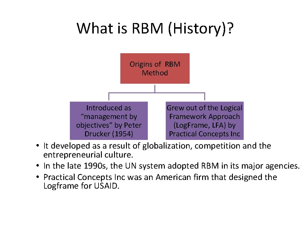What is RBM (History)? Origins of RBM Method Introduced as “management by objectives” by