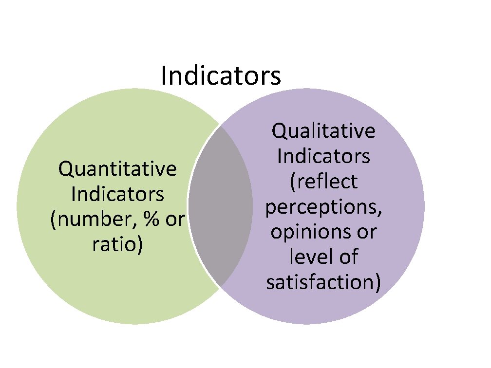 Indicators Quantitative Indicators (number, % or ratio) Qualitative Indicators (reflect perceptions, opinions or level