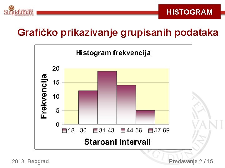HISTOGRAM Grafičko prikazivanje grupisanih podataka 2013. Beograd Predavanje 2 / 15 