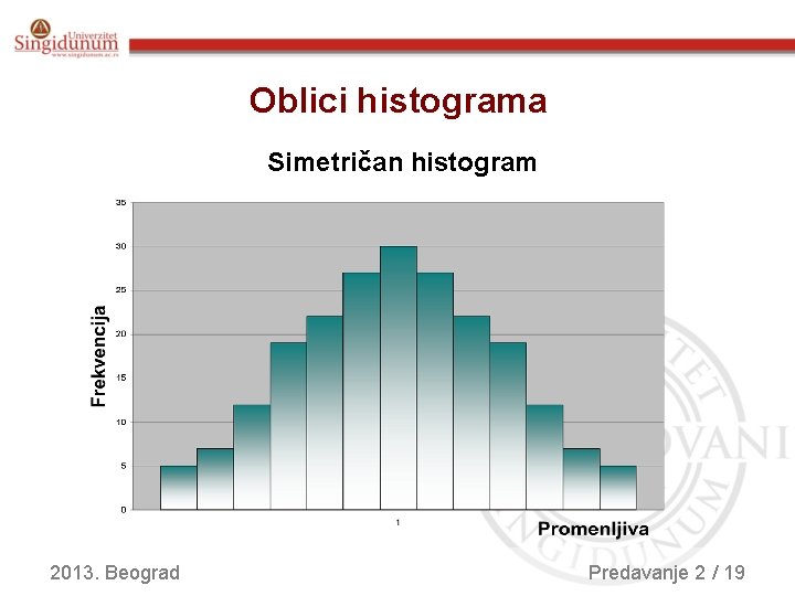 Oblici histograma Simetričan histogram 2013. Beograd Predavanje 2 / 19 