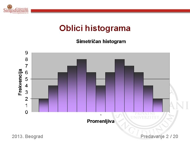 Oblici histograma 2013. Beograd Predavanje 2 / 20 