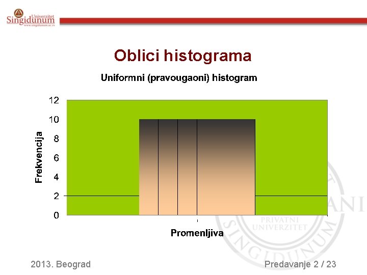 Oblici histograma 2013. Beograd Predavanje 2 / 23 