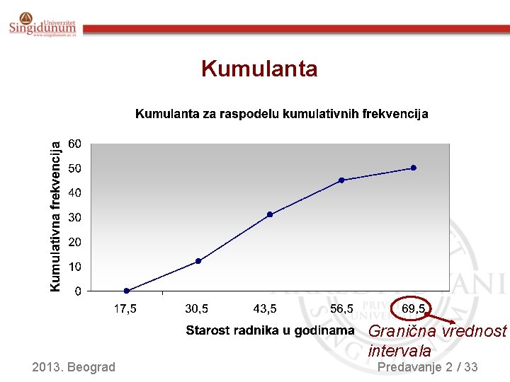 Kumulanta 2013. Beograd Granična vrednost intervala Predavanje 2 / 33 