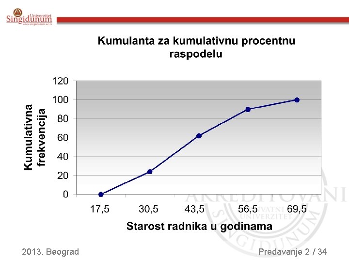 2013. Beograd Predavanje 2 / 34 