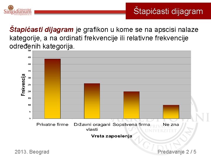 Štapićasti dijagram je grafikon u kome se na apscisi nalaze kategorije, a na ordinati