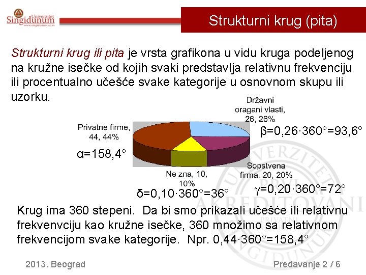 Strukturni krug (pita) Strukturni krug ili pita je vrsta grafikona u vidu kruga podeljenog