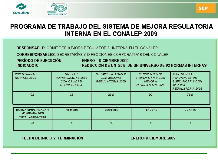 PROGRAMA DE TRABAJO DEL SISTEMA DE MEJORA REGULATORIA INTERNA EN EL CONALEP 2009 RESPONSABLE: