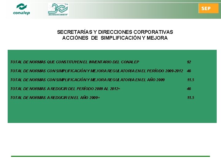SECRETARÍAS Y DIRECCIONES CORPORATIVAS ACCIÓNES DE SIMPLIFICACIÓN Y MEJORA TOTAL DE NORMAS QUE CONSTITUYEN