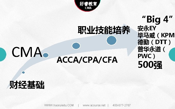 Company name 好睿教育 Company slogan here CMA 职业技能培养 CMA ACCA/CPA/CFA 财经基础 WWW. haoruiedu. COM