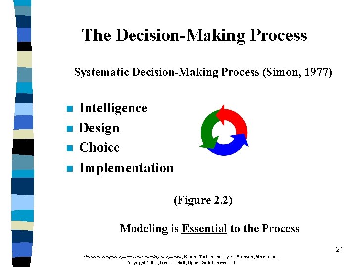 The Decision-Making Process Systematic Decision-Making Process (Simon, 1977) n n Intelligence Design Choice Implementation