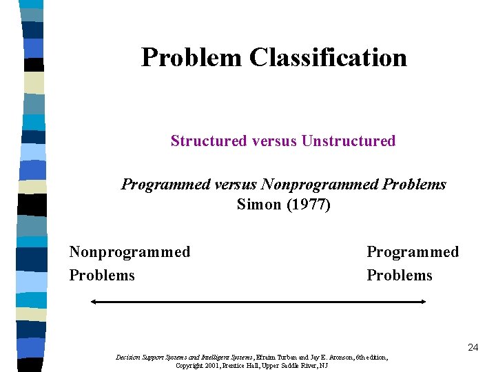 Problem Classification Structured versus Unstructured Programmed versus Nonprogrammed Problems Simon (1977) Nonprogrammed Problems Programmed