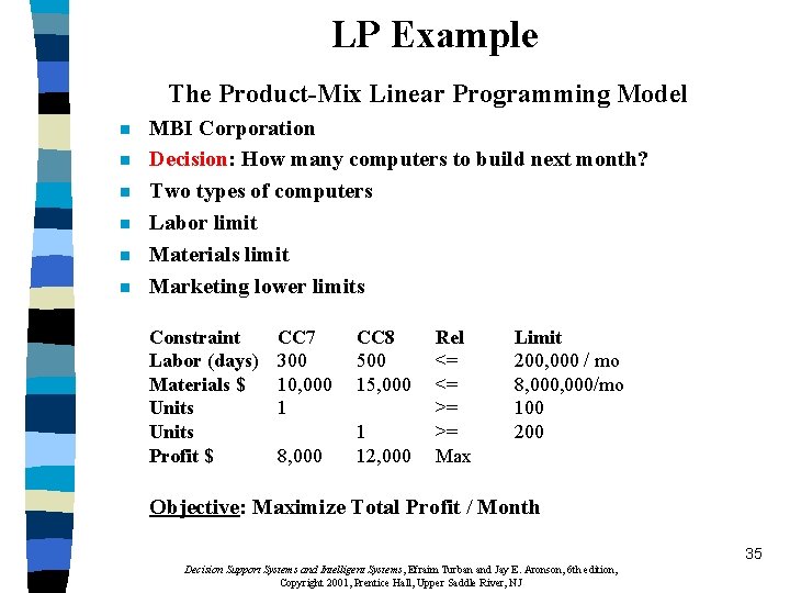 LP Example The Product-Mix Linear Programming Model n n n MBI Corporation Decision: How