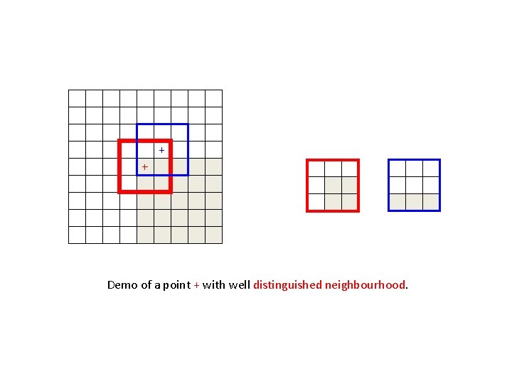 + + - Demo of a point + with well distinguished neighbourhood. >0 