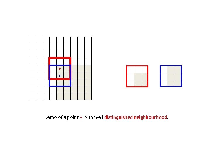 + + - Demo of a point + with well distinguished neighbourhood. >0 