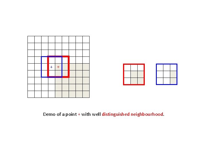 + + - Demo of a point + with well distinguished neighbourhood. >0 