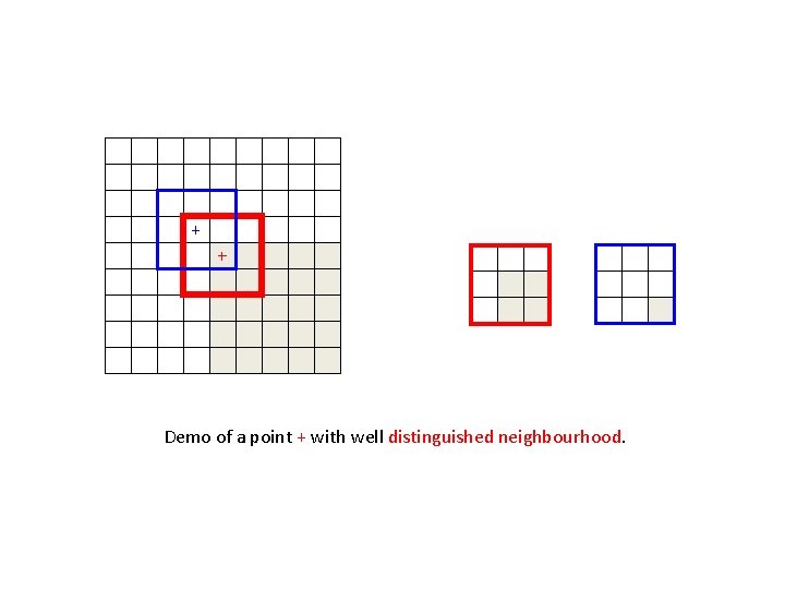 + + - Demo of a point + with well distinguished neighbourhood. >0 