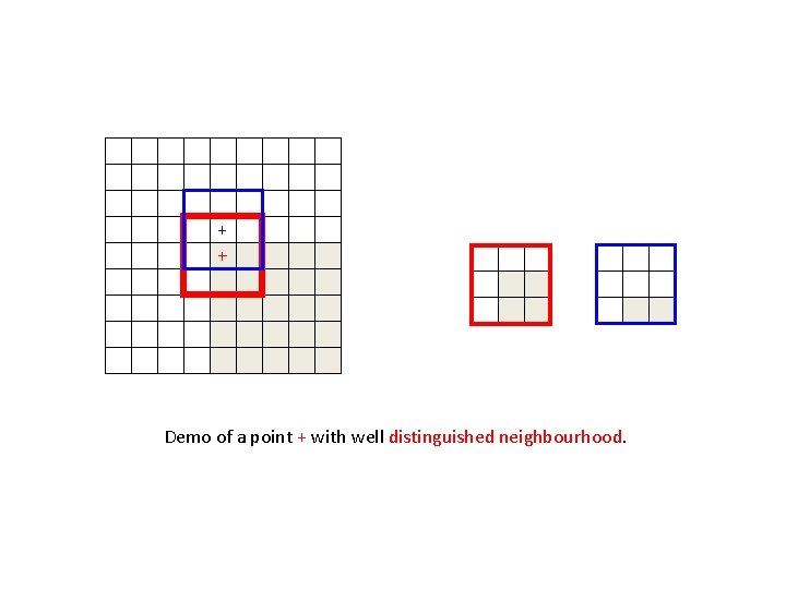 + + - Demo of a point + with well distinguished neighbourhood. >0 