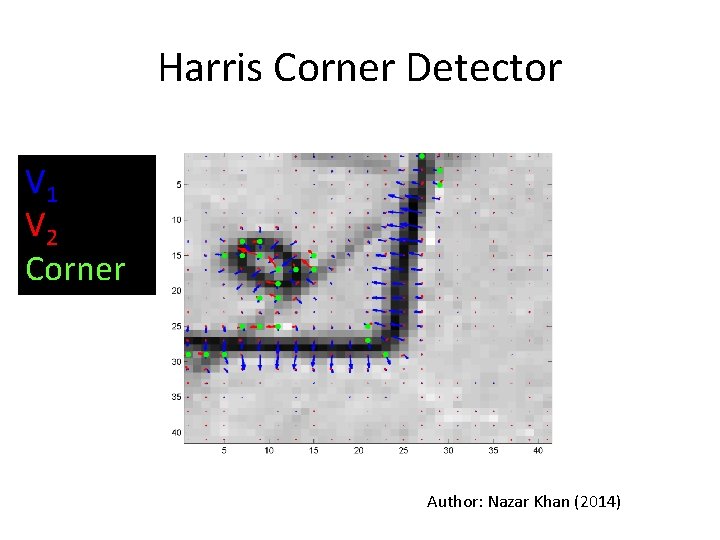 Harris Corner Detector V 1 V 2 Corner Author: Nazar Khan (2014) 