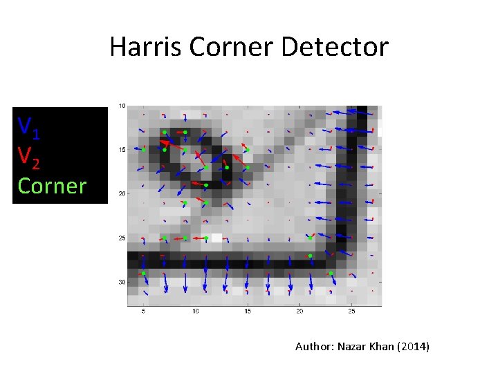 Harris Corner Detector V 1 V 2 Corner Author: Nazar Khan (2014) 