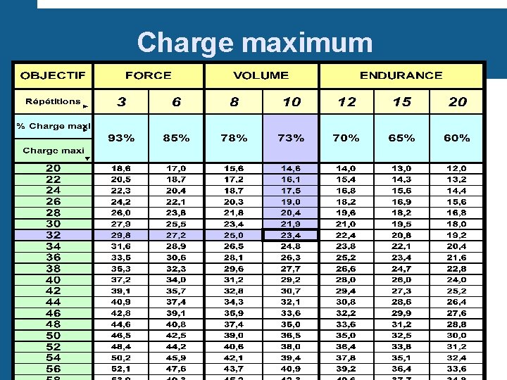 Charge maximum 