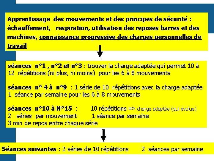 Apprentissage des mouvements et des principes de sécurité : échauffement, respiration, utilisation des reposes