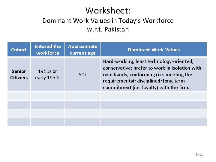 Worksheet: Dominant Work Values in Today’s Workforce w. r. t. Pakistan Cohort Senior Citizens