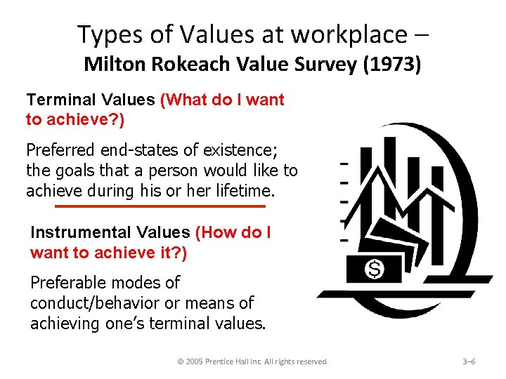 Types of Values at workplace – Milton Rokeach Value Survey (1973) Terminal Values (What