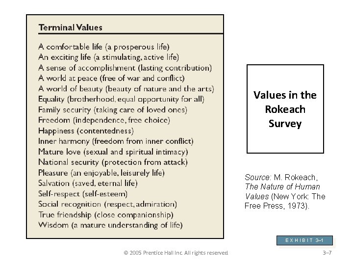 Values in the Rokeach Survey Source: M. Rokeach, The Nature of Human Values (New