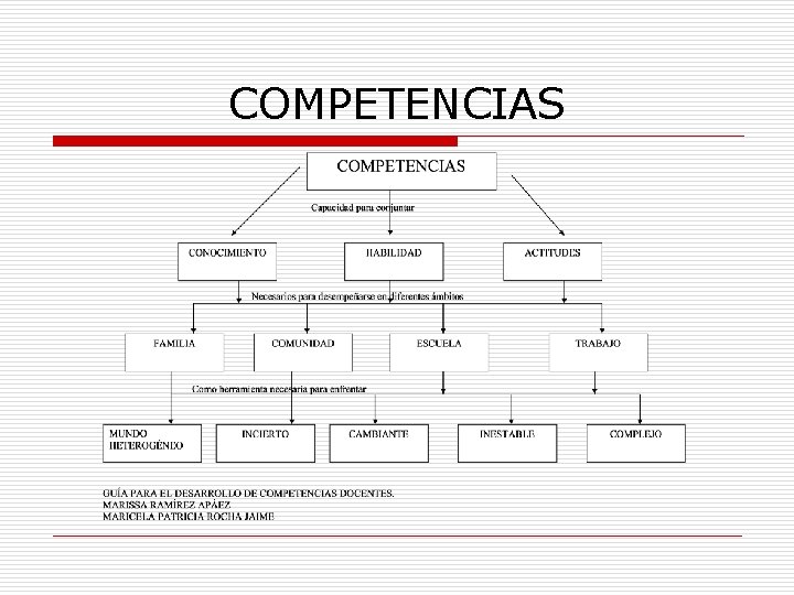 COMPETENCIAS 