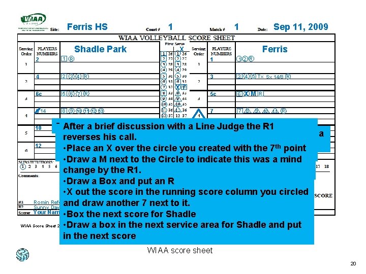 Ferris HS Shadle Park 1 1 Sep 11, 2009 Ferris X 2 1 R