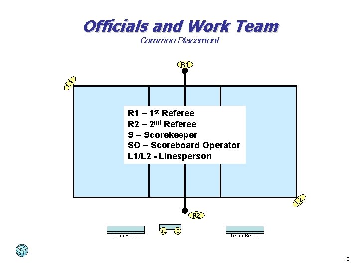 Officials and Work Team Common Placement L 1 R 1 L 2 R 1