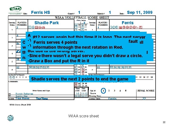 Ferris HS Shadle Park 2 1 1 Sep 11, 2009 Ferris X 1 R