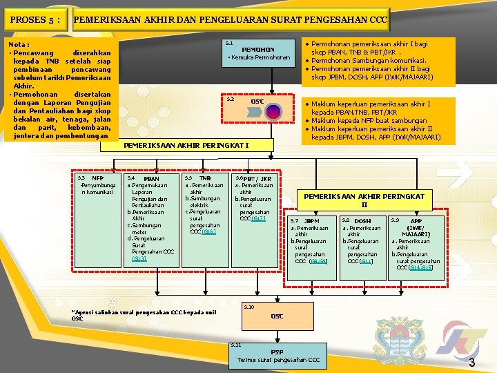 Pemakluman Pelaksanaan Osc 3 0 Di Mbpp 1