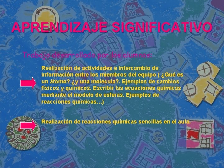 APRENDIZAJE SIGNIFICATIVO Trabajo desarrollado por los alumnos: Realización de actividades e intercambio de información