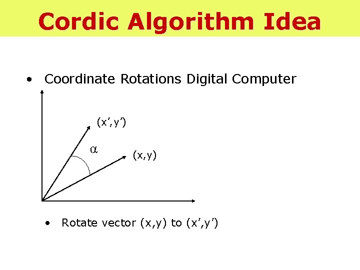Cordic Algorithm Idea • Coordinate Rotations Digital Computer (x’, y’) α (x, y) •