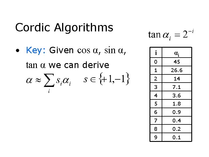 Cordic Algorithms • Key: Given cos α, sin α, tan α we can derive