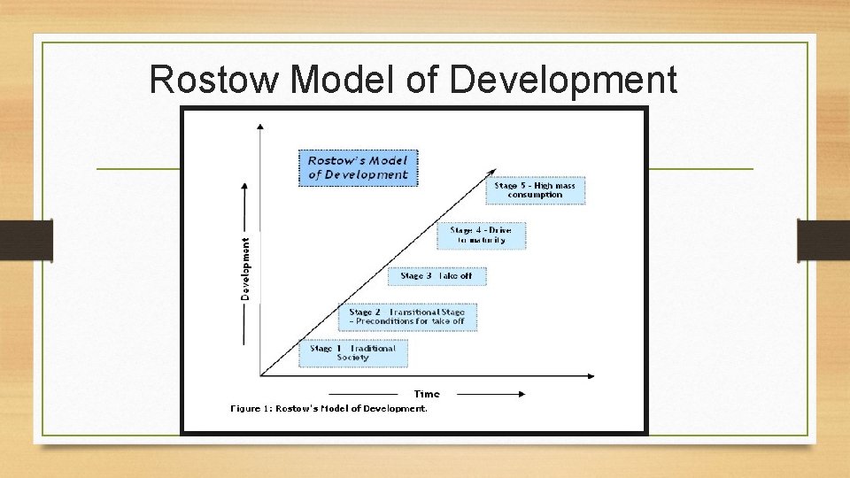 Rostow Model of Development Rostow Model of Development