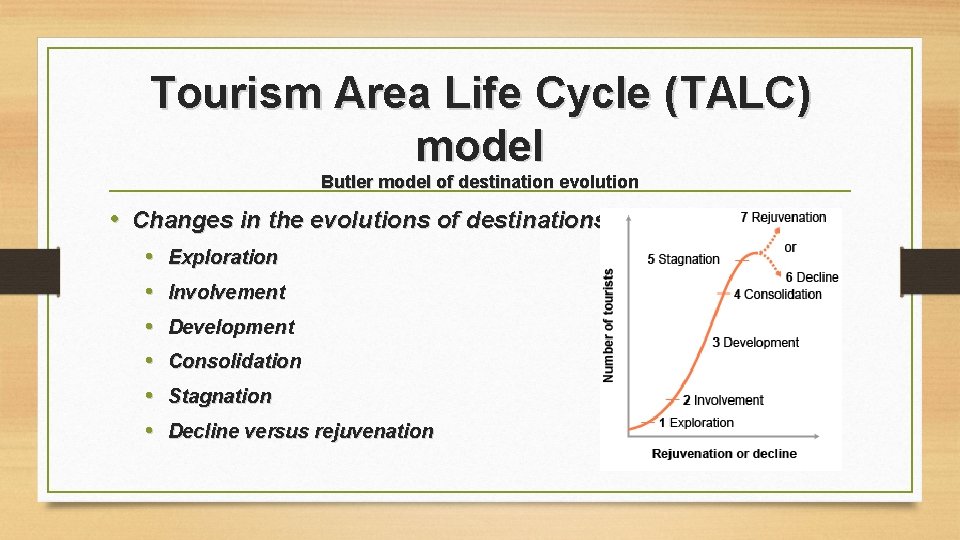 Tourism Area Life Cycle (TALC) model Butler model of destination evolution • Changes in Tourism Area Life Cycle (TALC) model Butler model of destination evolution • Changes in