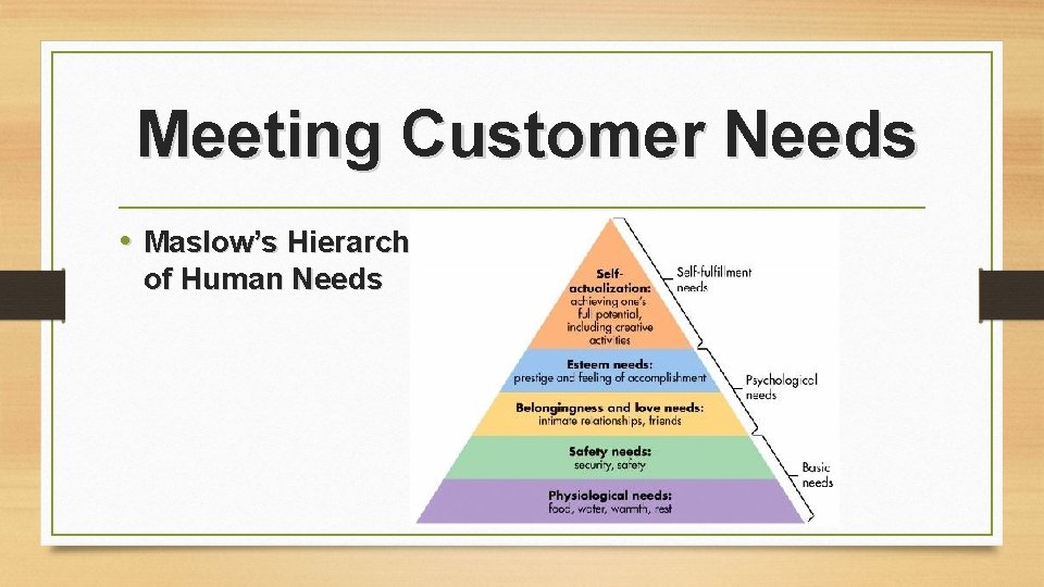 Meeting Customer Needs • Maslow’s Hierarchy of Human Needs Meeting Customer Needs • Maslow’s Hierarchy of Human Needs