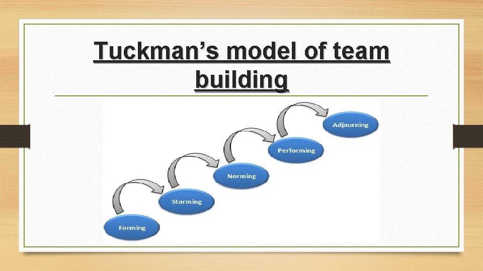 Tuckman’s model of team building Tuckman’s model of team building