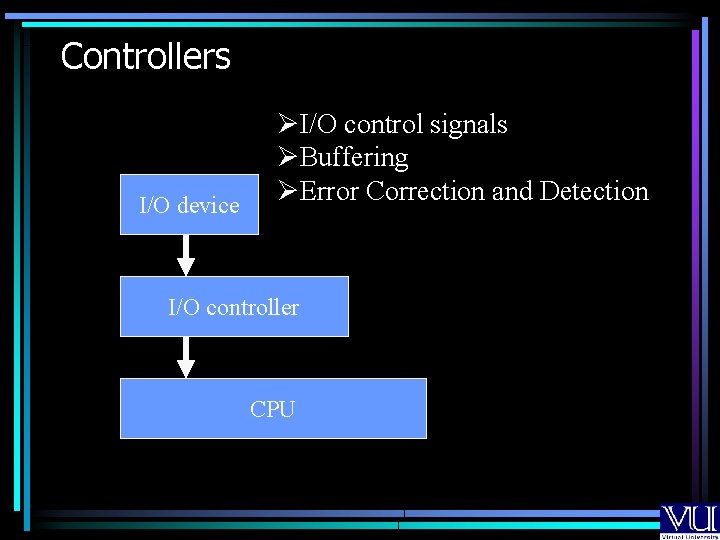 Controllers I/O device ØI/O control signals ØBuffering ØError Correction and Detection I/O controller CPU