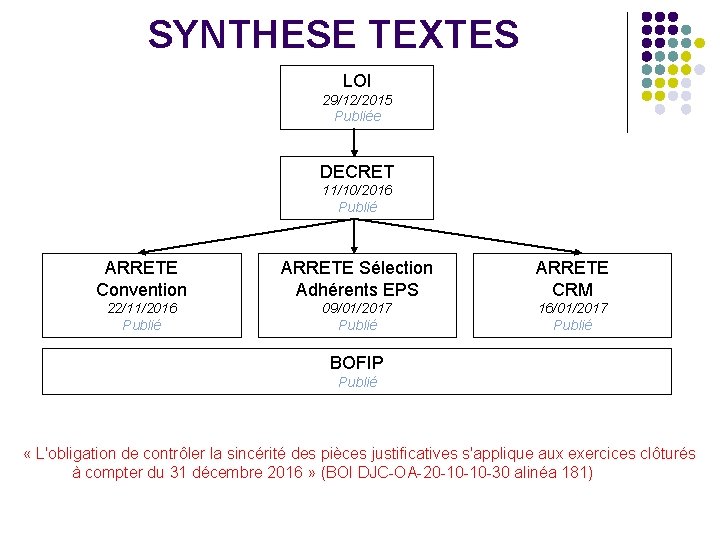 SYNTHESE TEXTES LOI 29/12/2015 Publiée DECRET 11/10/2016 Publié ARRETE Convention ARRETE Sélection Adhérents EPS