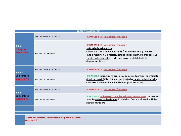 RECAPITULATIF IK -BIC IK BIC Entreprise individuelle IK BIC Dirigeants de Société à l'IR