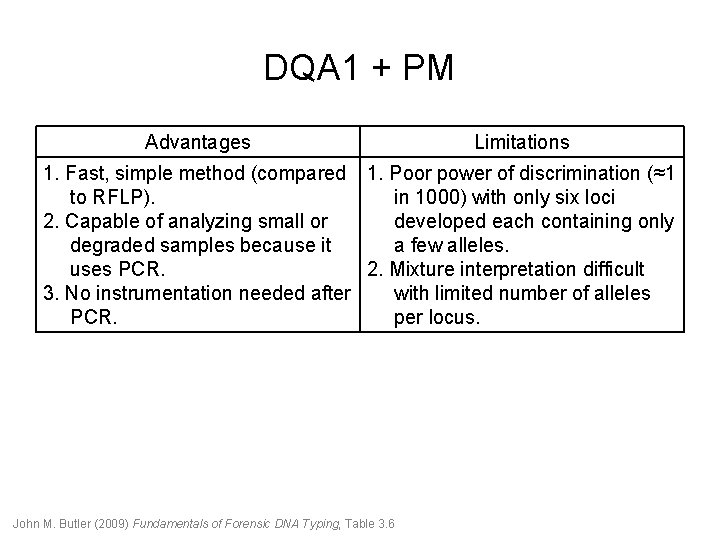 DQA 1 + PM Advantages Limitations 1. Fast, simple method (compared 1. Poor power DQA 1 + PM Advantages Limitations 1. Fast, simple method (compared 1. Poor power