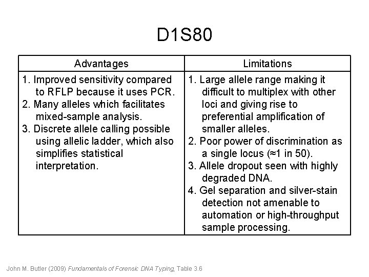D 1 S 80 Advantages Limitations 1. Improved sensitivity compared to RFLP because it D 1 S 80 Advantages Limitations 1. Improved sensitivity compared to RFLP because it