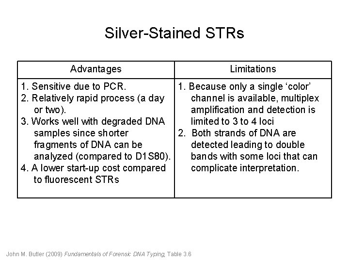 Silver-Stained STRs Advantages Limitations 1. Sensitive due to PCR. 1. Because only a single Silver-Stained STRs Advantages Limitations 1. Sensitive due to PCR. 1. Because only a single