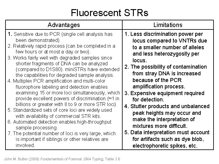 Fluorescent STRs Advantages 1. Sensitive due to PCR (single cell analysis has Limitations 1. Fluorescent STRs Advantages 1. Sensitive due to PCR (single cell analysis has Limitations 1.